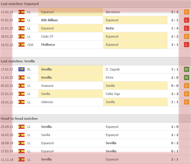 Espanyol vs Sevilla