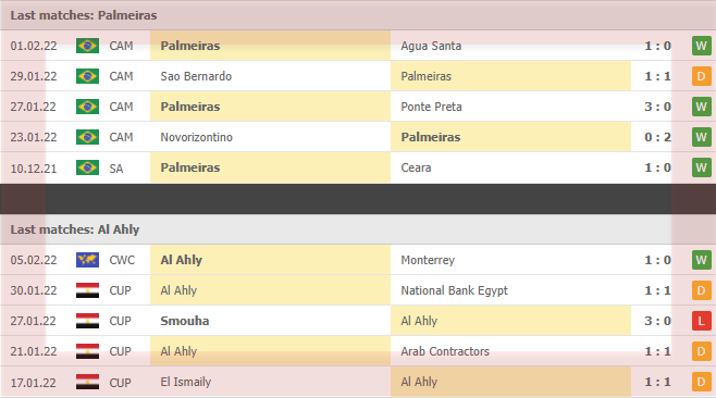 Palmeiras vs. Al Ahly