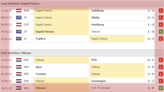 Rapid Vienna vs Vitesse