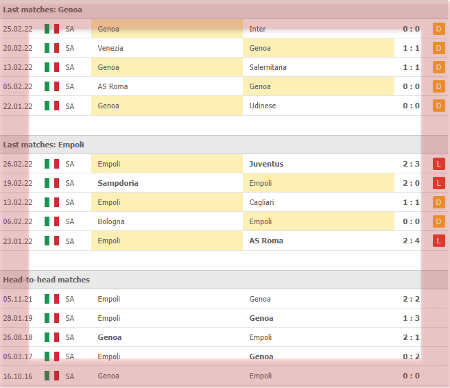 Genoa vs Empoli