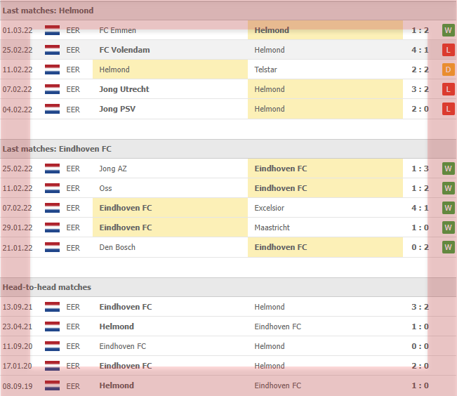 Helmond Sport vs Eindhoven