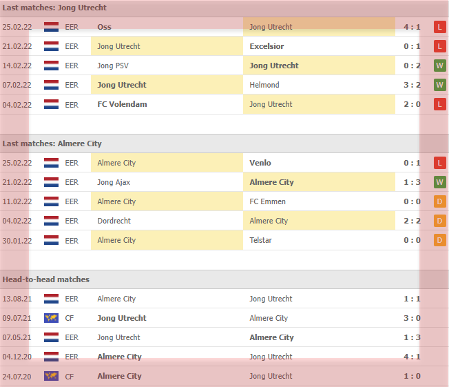 Jong FC Utrecht vs Almere City