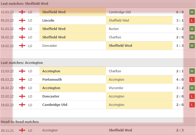Sheffield Wednesday vs Accrington