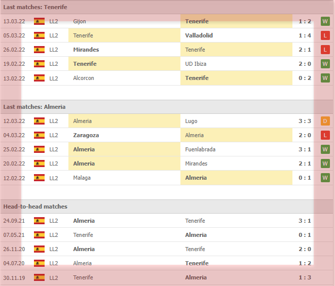 Tenerife vs Almeria