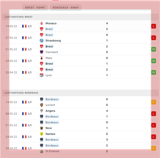 Brest vs Bordeaux - Betting Analysis