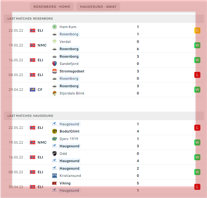 Rosenborg vs Haugesund - Head To Head
