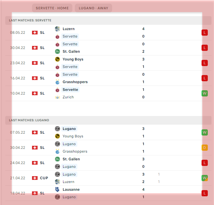 Servette vs Lugano - Betting Analysis