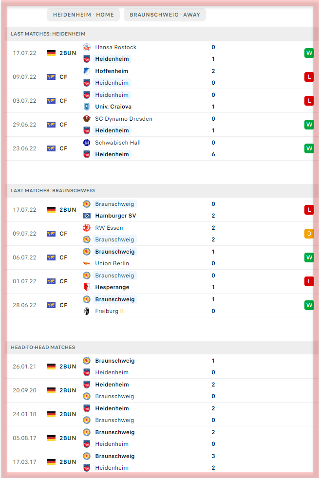 FC Heidenheim vs Eintracht Braunschweig