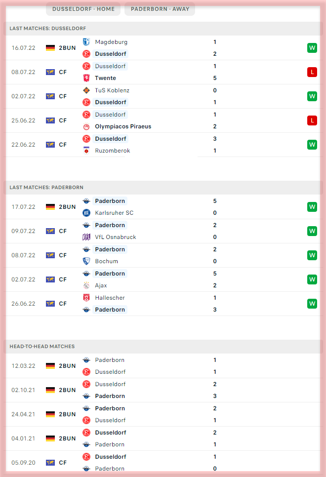 Fortuna Dusseldorf vs Paderborn