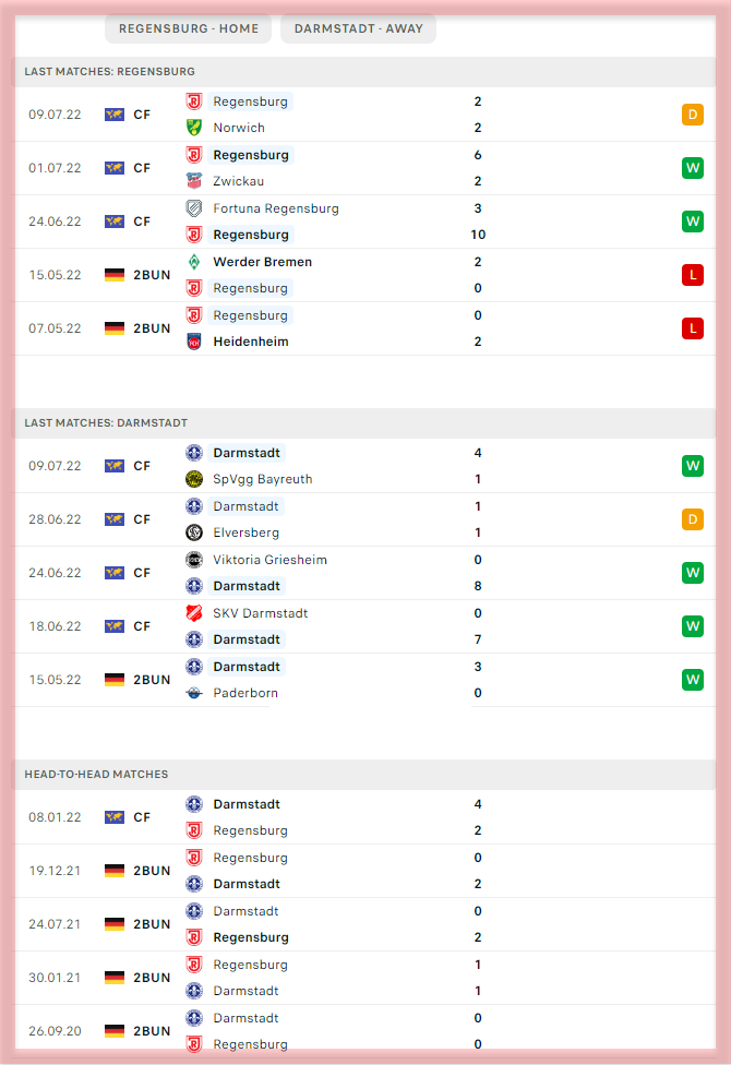 Dynamo Dresden vs Jahn Regensburg Predictions