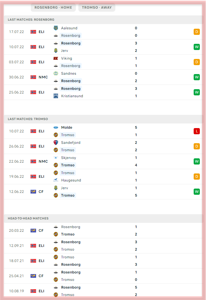 Rosenborg vs Tromso