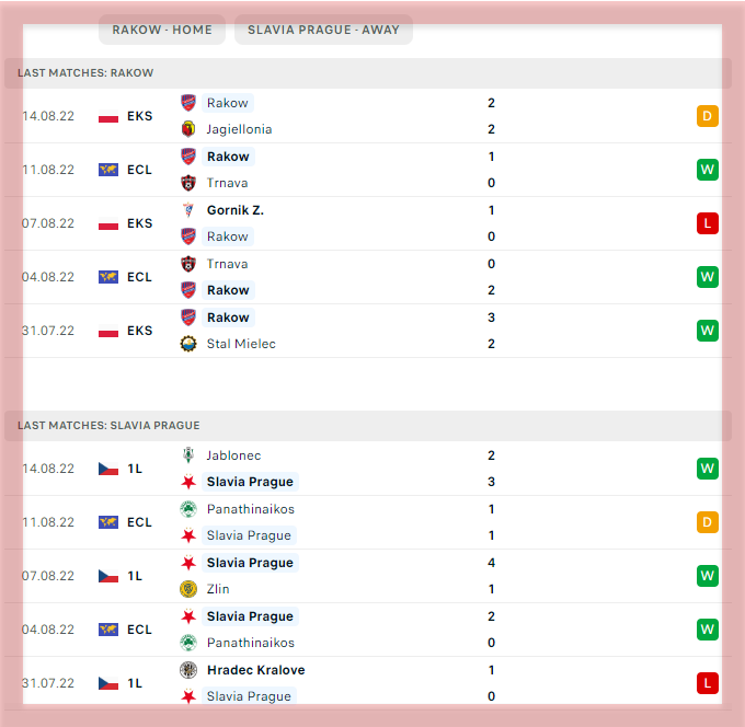 Slavia Prague vs Panathinaikos – Third Qualifying Round – Preview &  Prediction