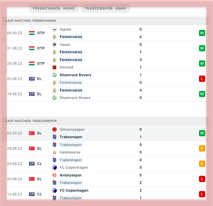 Ferencvárosi TC vs Trabzonspor - Preview, and Prediction