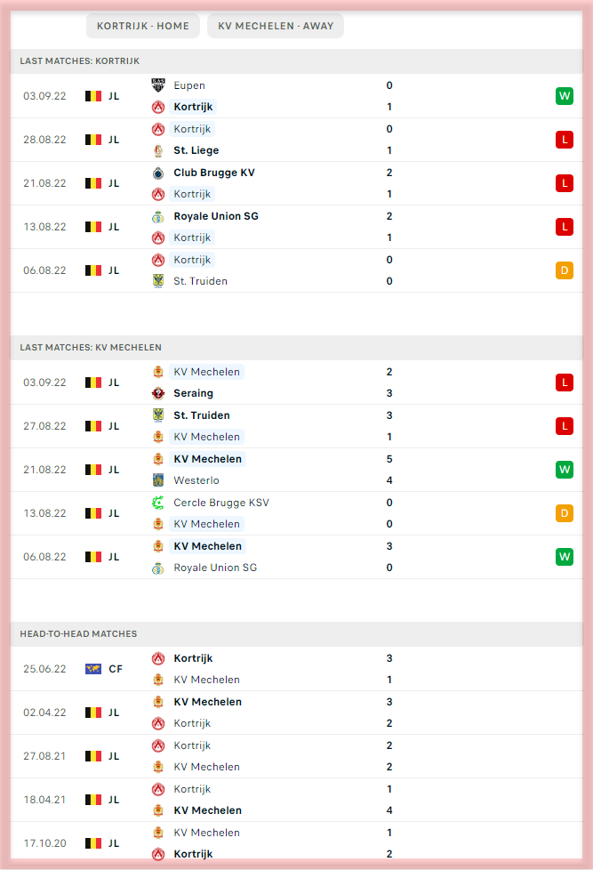 KV Kortrijk vs KV Mechelen