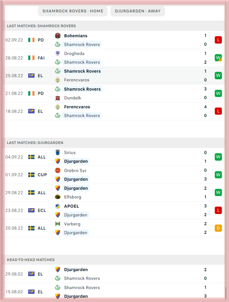 Shamrock Rovers vs Djurgårdens IF