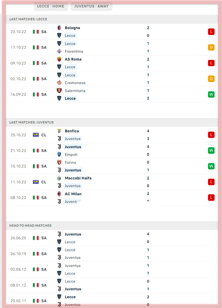 Lecce vs Juventus – Preview and Prediction