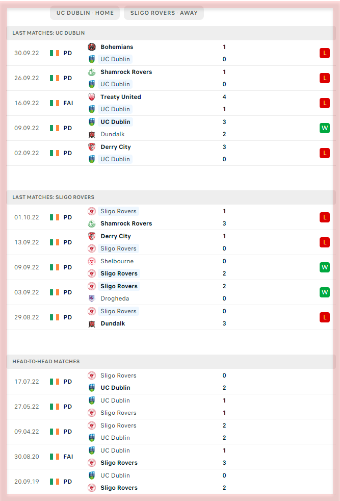 UC Dublin vs Sligo Rovers