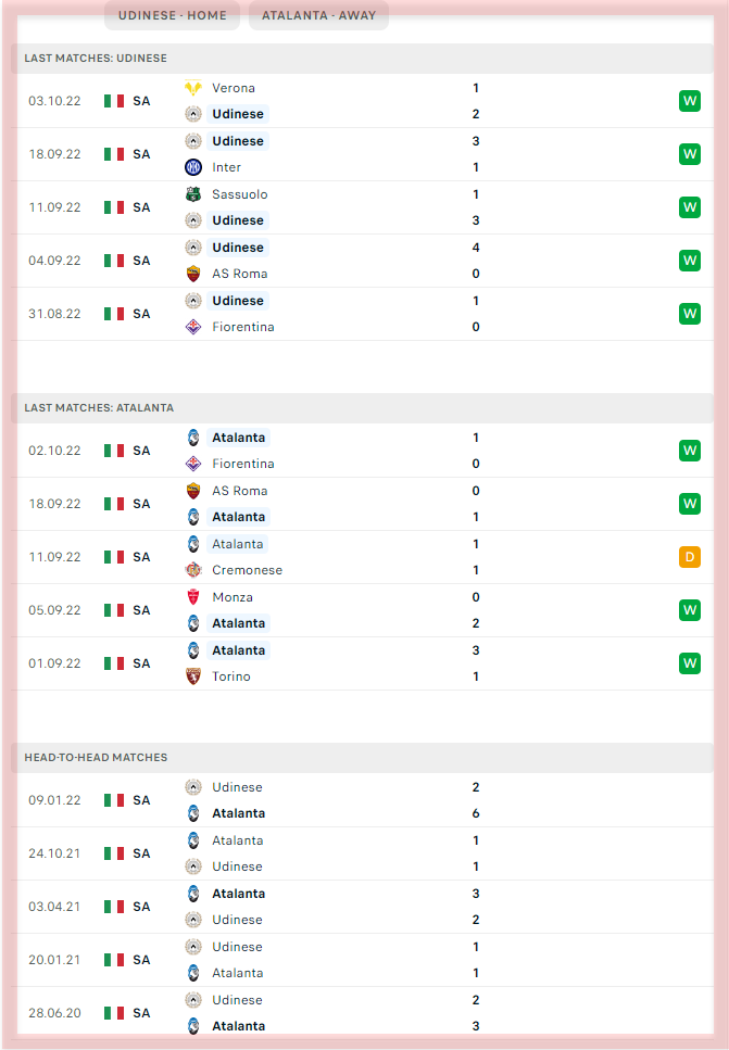 Udinese vs atalanta betting websites hkjc betting football games