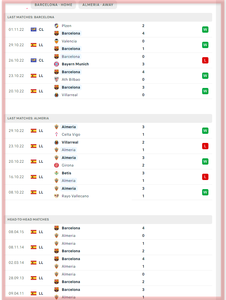 Barcelona vs Almeria - Betting Analysis