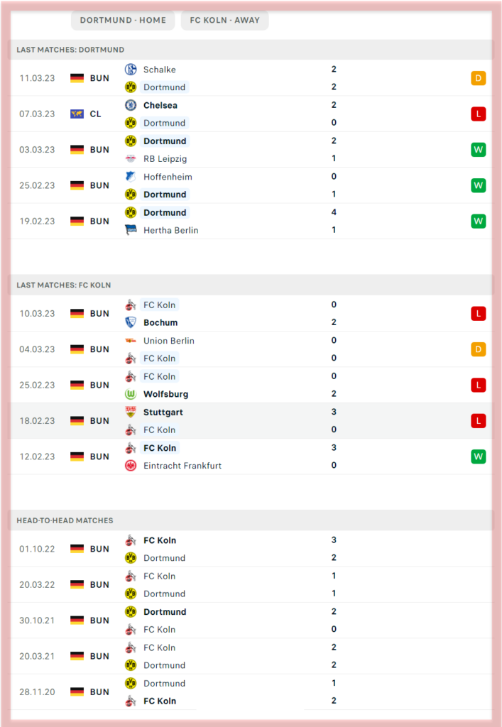 Dortmund vs FC Koln