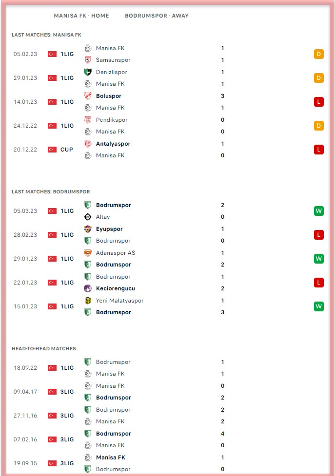Manisa FK vs Bodrumspor