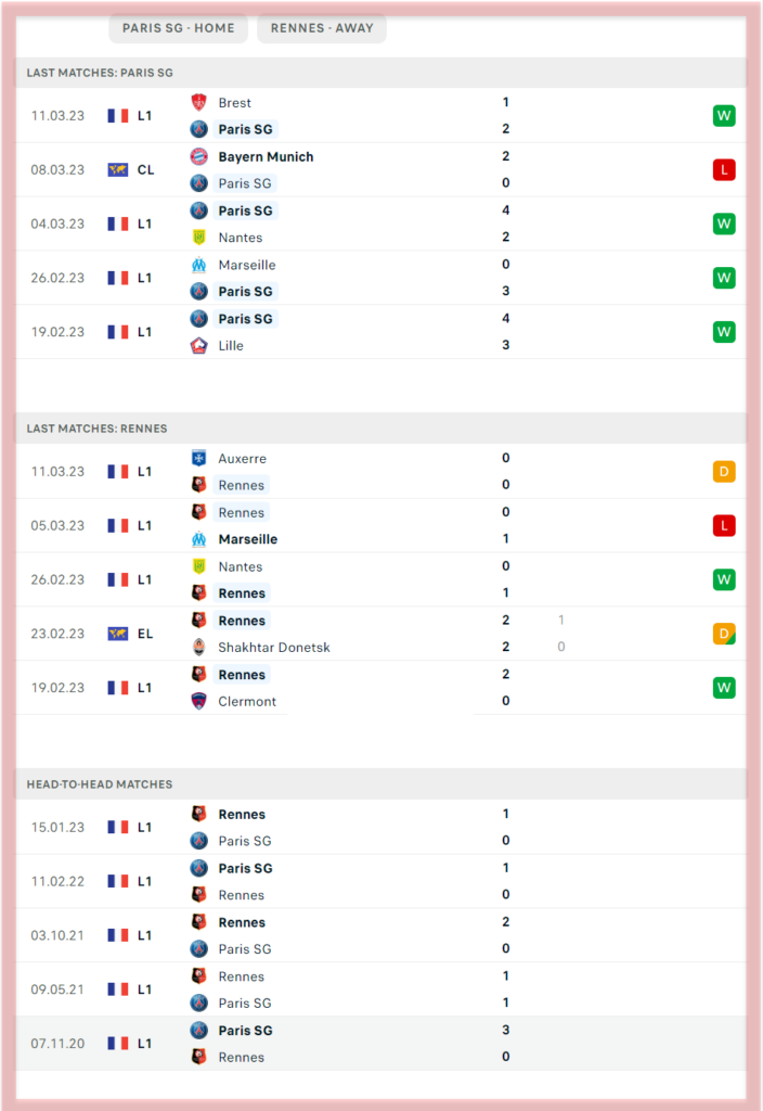 Paris SG vs Rennes