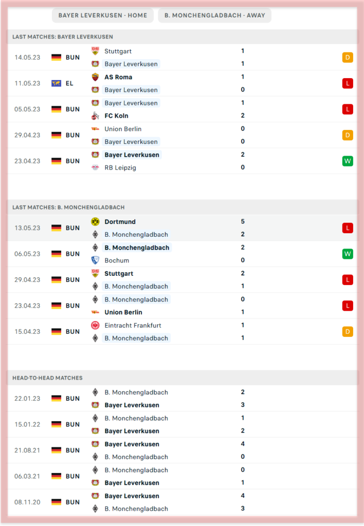 Bayer Leverkusen vs B. Monchengladbach