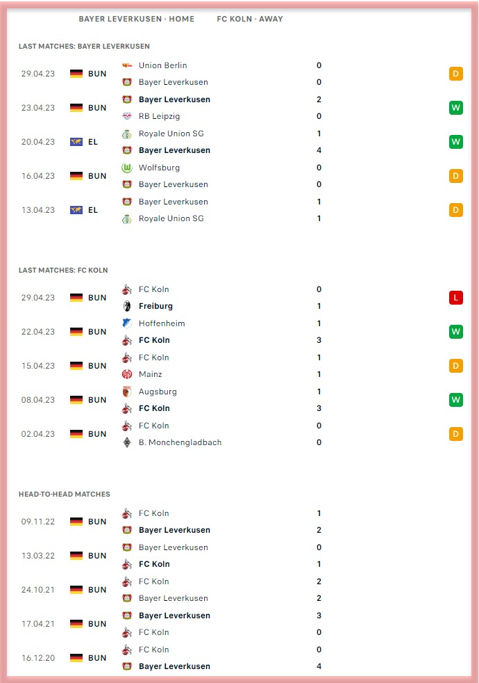Bayer Leverkusen vs FC Koln