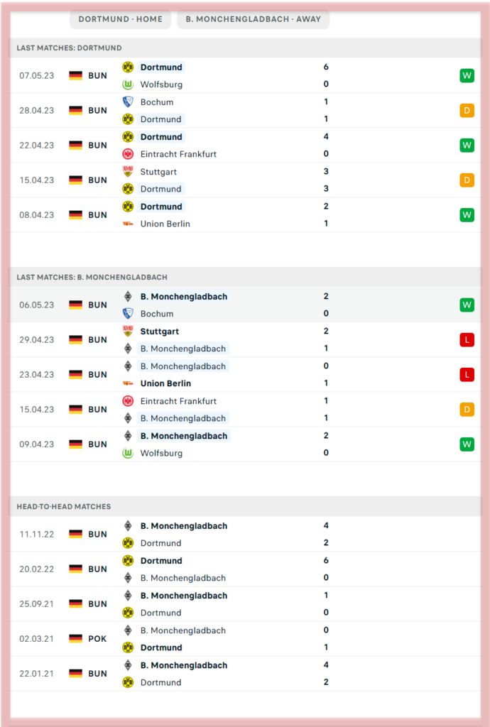 Dortmund vs B. Monchengladbach