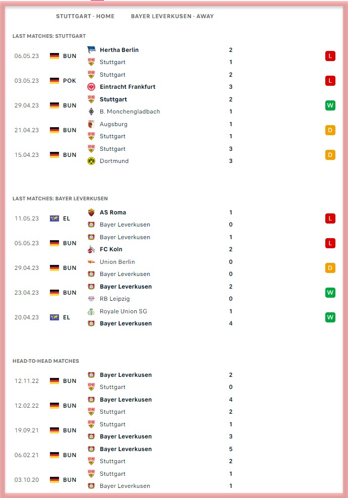 Stuttgart vs Bayer Leverkusen