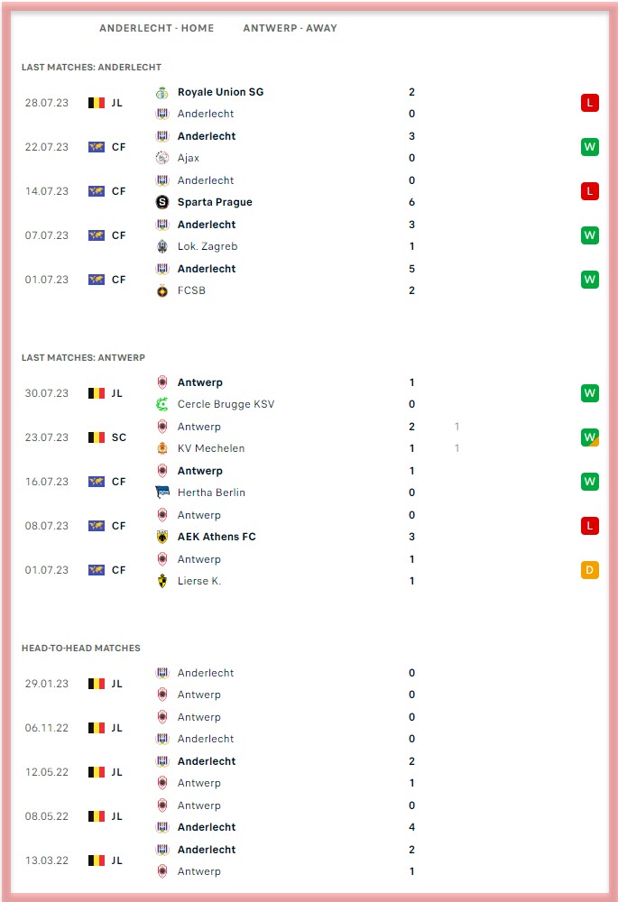 Anderlecht vs RWDM Prediction, Tips & Match Preview