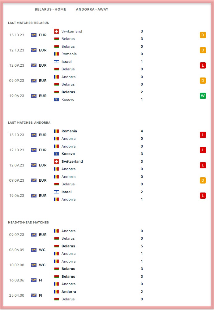Belarus vs Andorra