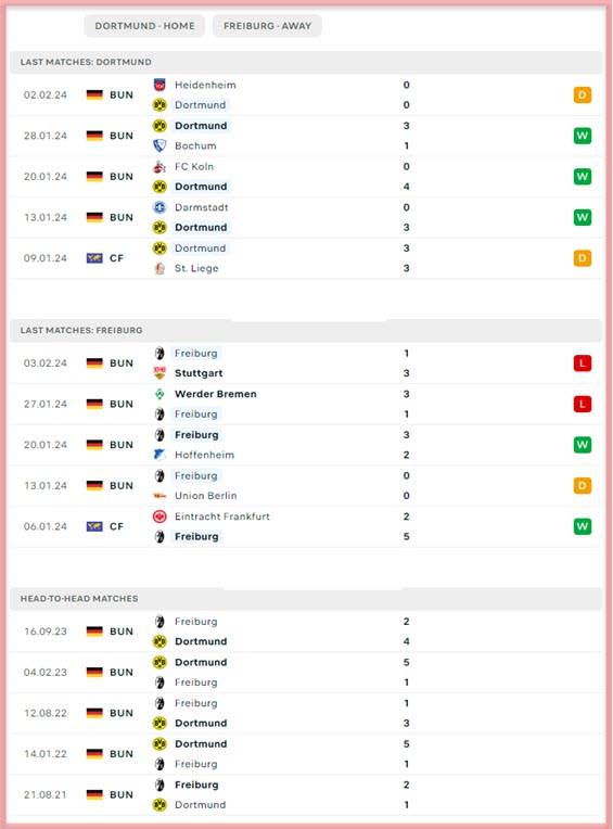 Dortmund vs Freiburgg
