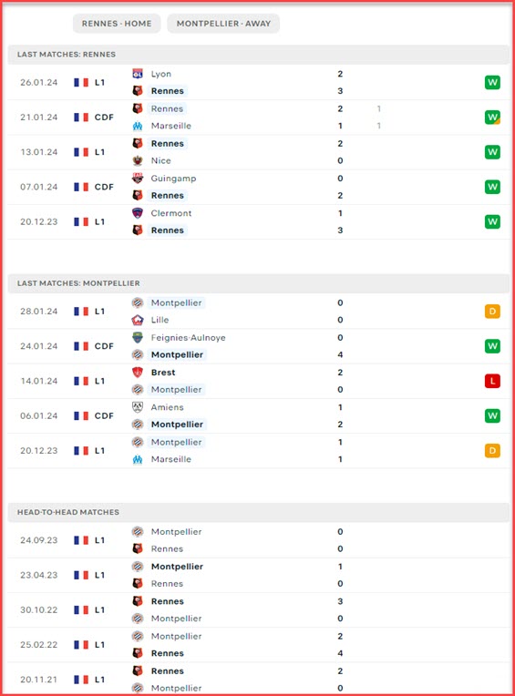 Rennes vs Montpellier